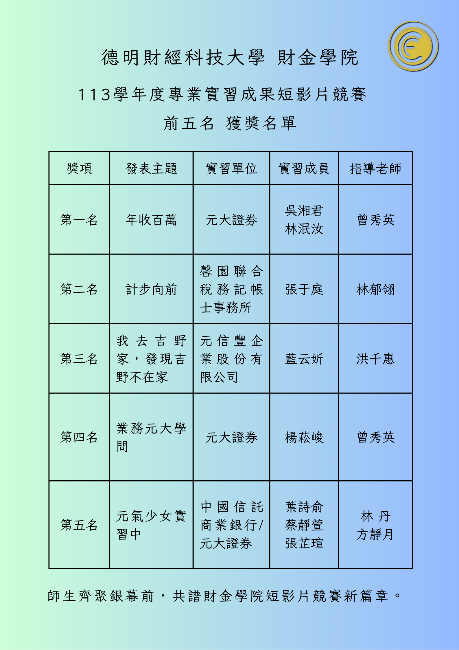 113短影片前五